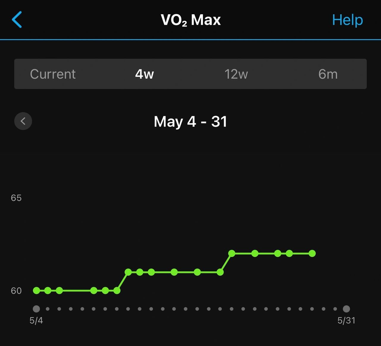 VO2 max graph VO2 max graph